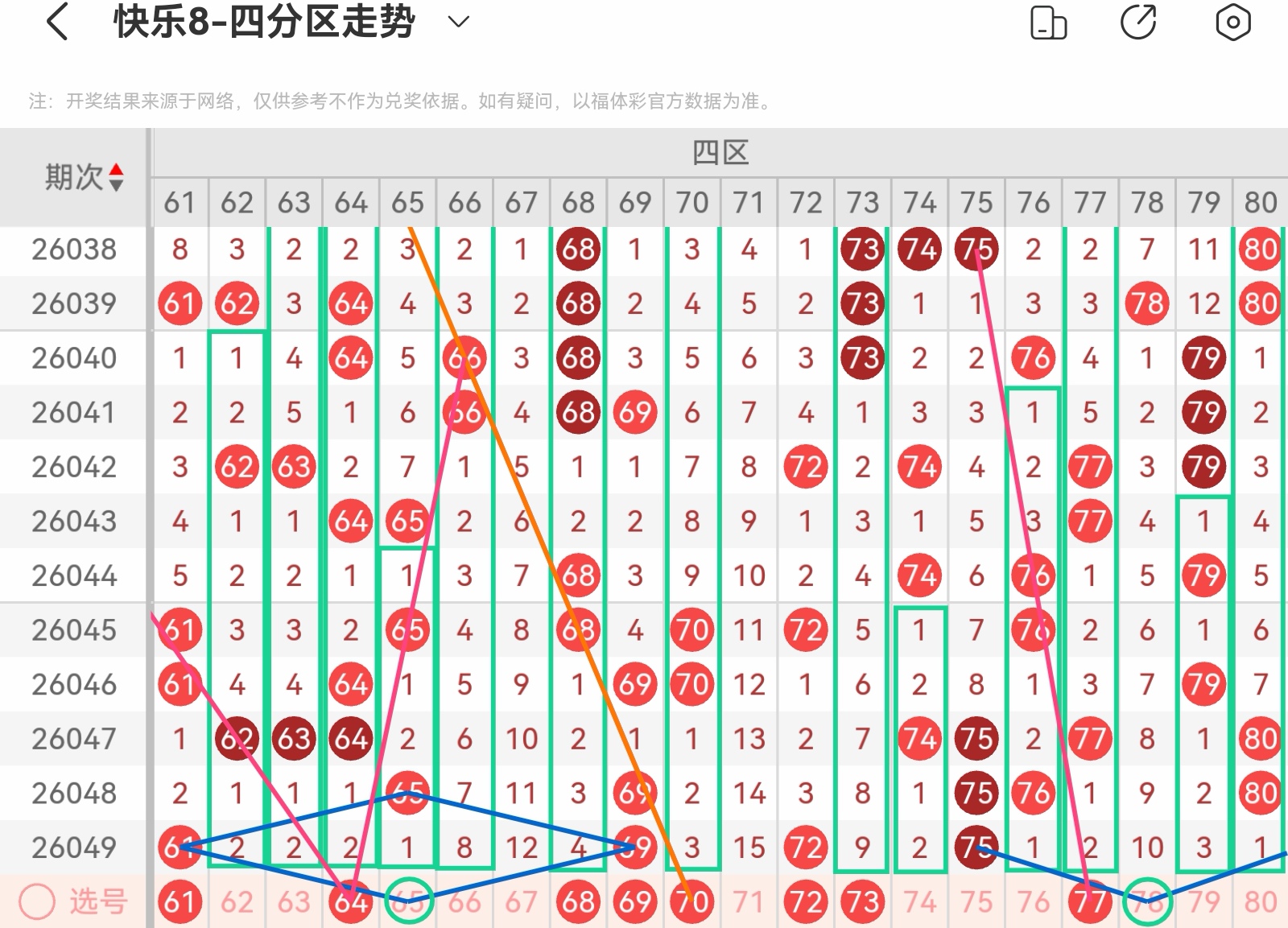 双色球大师,年首期攻略,独家智能杀,重庆体彩,重庆体彩网,重庆体彩网官网,体育彩票,体彩大乐透,竞彩足球,体彩公益