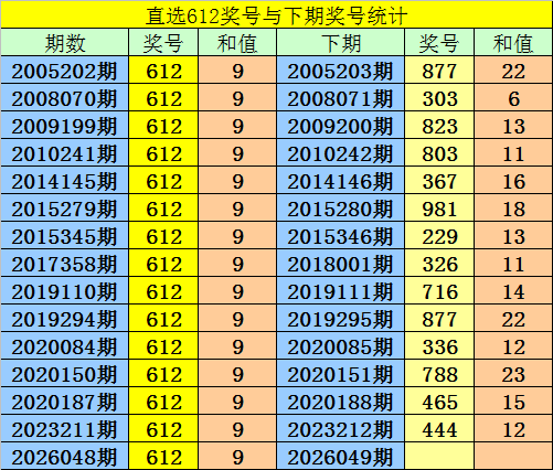福彩,期专家质合,分析前区十,重庆体彩,重庆体彩网,重庆体彩网官网,体育彩票,体彩大乐透,竞彩足球,体彩公益