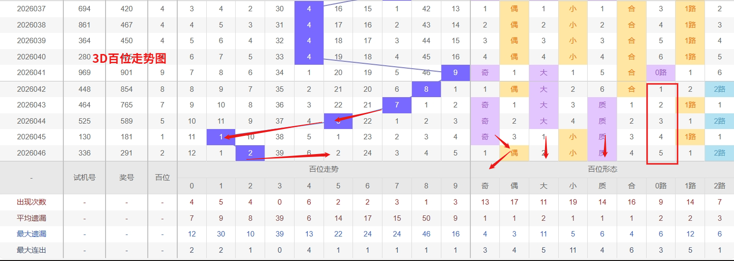 大乐透期号,专家双色球,推荐复式,重庆体彩,重庆体彩网,重庆体彩网官网,体育彩票,体彩大乐透,竞彩足球,体彩公益