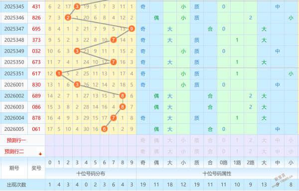 大乐透,期专家质合,分析推荐,重庆体彩,重庆体彩网,重庆体彩网官网,体育彩票,体彩大乐透,竞彩足球,体彩公益