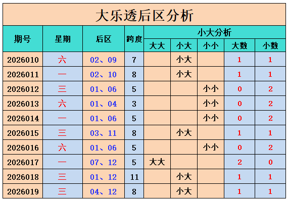 双色球,期红球专家,推荐,重庆体彩,重庆体彩网,重庆体彩网官网,体育彩票,体彩大乐透,竞彩足球,体彩公益