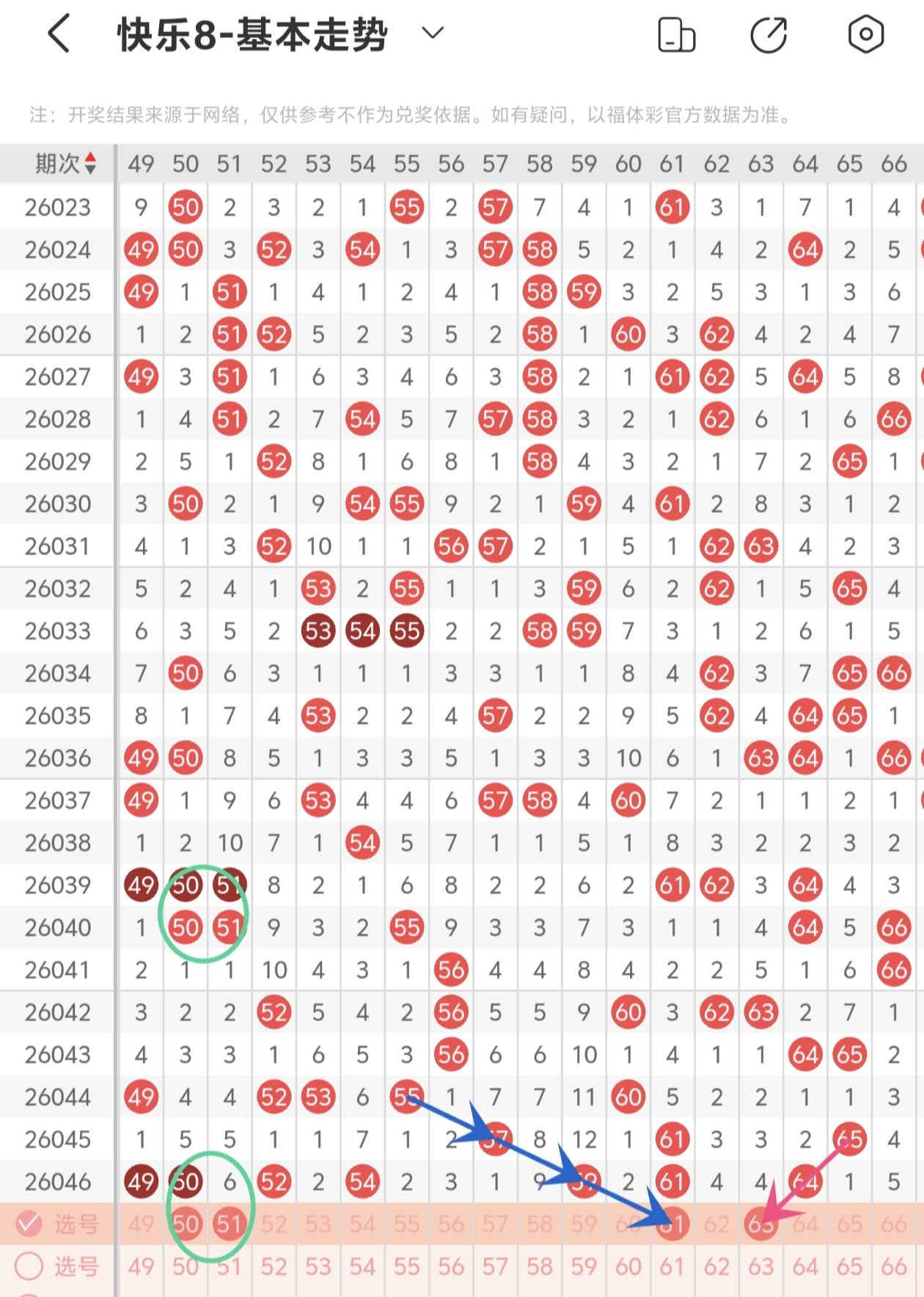 大乐透,期专家推荐,质合分析,重庆体彩,重庆体彩网,重庆体彩网官网,体育彩票,体彩大乐透,竞彩足球,体彩公益