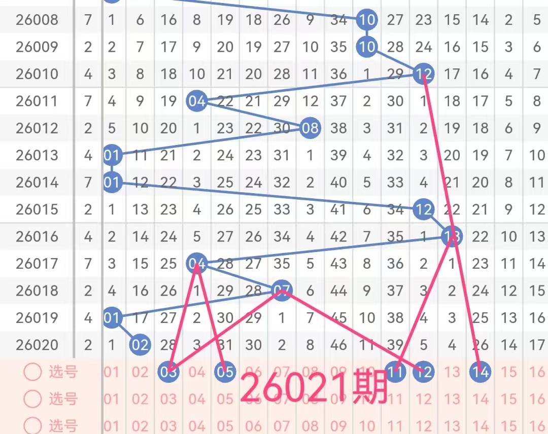 大乐透,期专家推荐,质合分析,重庆体彩,重庆体彩网,重庆体彩网官网,体育彩票,体彩大乐透,竞彩足球,体彩公益