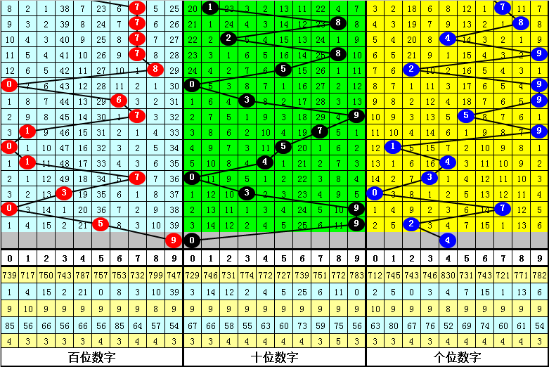 大乐透,期专家质合,分析稳杀一,重庆体彩,重庆体彩网,重庆体彩网官网,体育彩票,体彩大乐透,竞彩足球,体彩公益