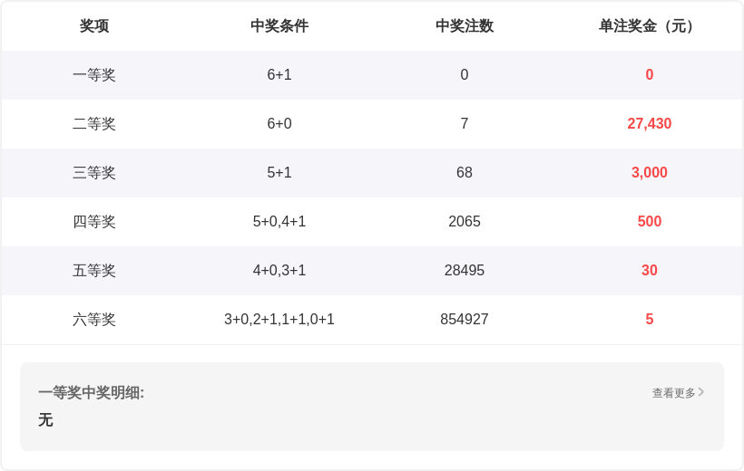 精准出击,排列,揭晓,重庆体彩,重庆体彩网,重庆体彩网官网,体育彩票,体彩大乐透,竞彩足球,体彩公益