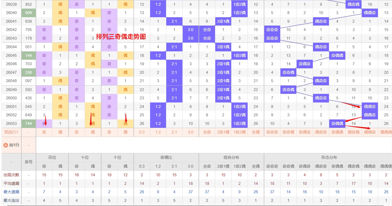 双色球,期专家推荐,单式,重庆体彩,重庆体彩网,重庆体彩网官网,体育彩票,体彩大乐透,竞彩足球,体彩公益