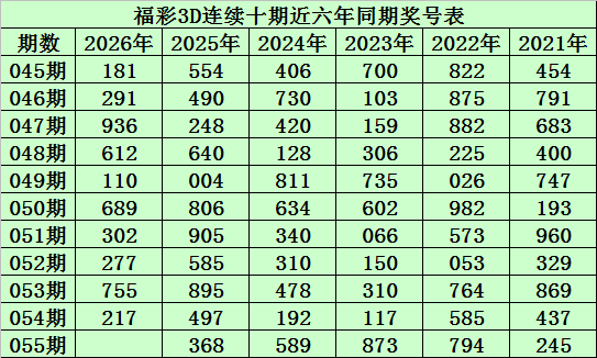 体彩大乐透,期专家质合,推荐,重庆体彩,重庆体彩网,重庆体彩网官网,体育彩票,体彩大乐透,竞彩足球,体彩公益
