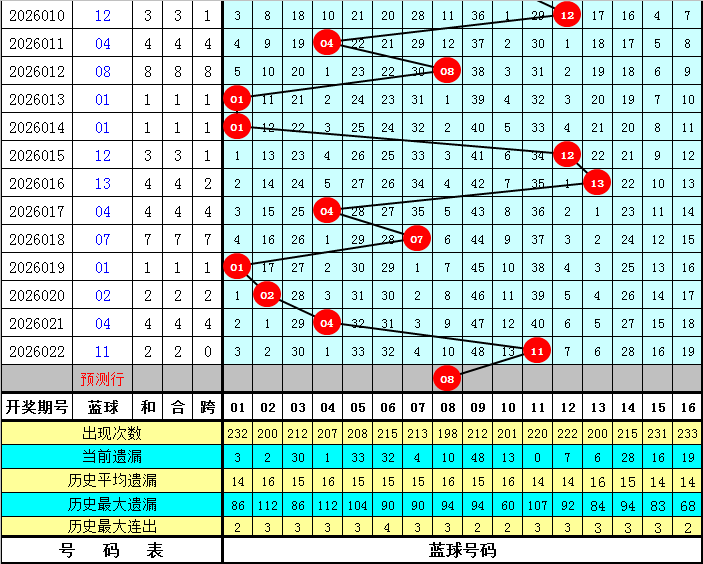 大乐透,期专家推荐,福彩,重庆体彩,重庆体彩网,重庆体彩网官网,体育彩票,体彩大乐透,竞彩足球,体彩公益
