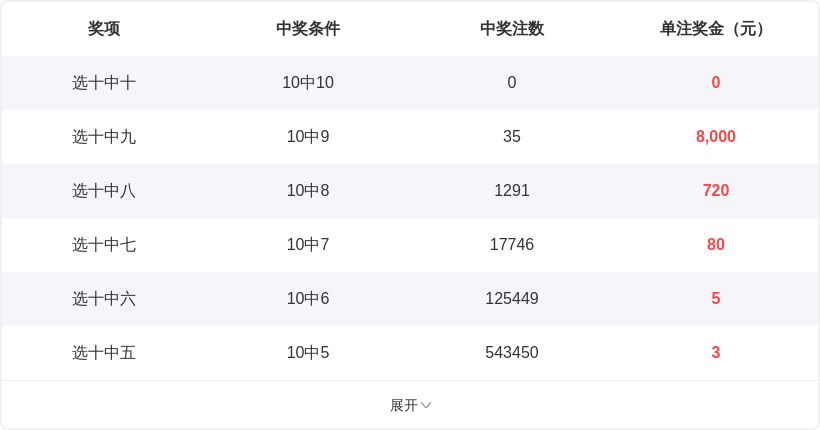 体彩大乐透,期专家质合,推荐,重庆体彩,重庆体彩网,重庆体彩网官网,体育彩票,体彩大乐透,竞彩足球,体彩公益