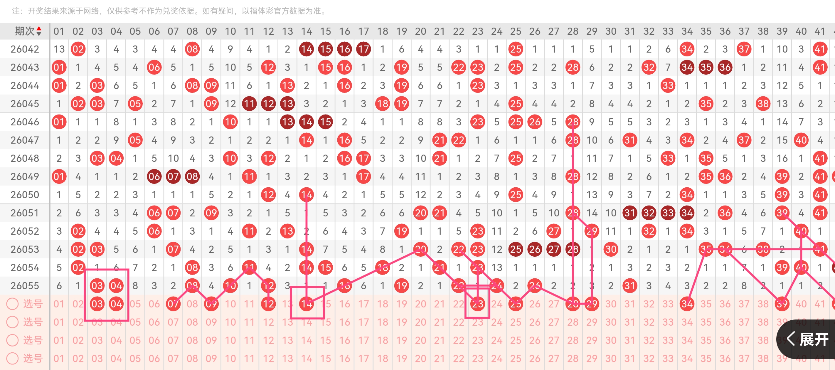 期大乐透专,家质合分析,推荐,重庆体彩,重庆体彩网,重庆体彩网官网,体育彩票,体彩大乐透,竞彩足球,体彩公益
