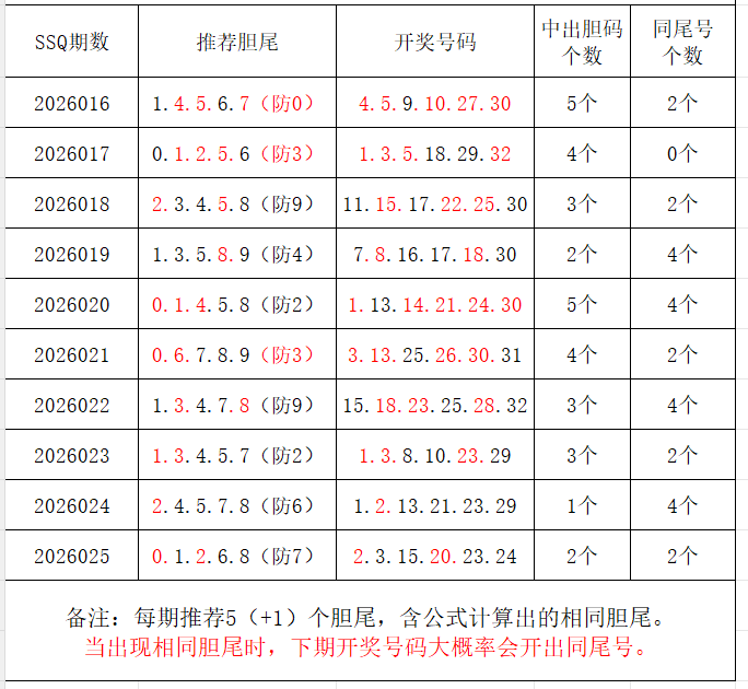 期大乐透专,家质合分析,推荐,重庆体彩,重庆体彩网,重庆体彩网官网,体育彩票,体彩大乐透,竞彩足球,体彩公益