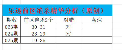 双色球,期预测,专家质合分,重庆体彩,重庆体彩网,重庆体彩网官网,体育彩票,体彩大乐透,竞彩足球,体彩公益