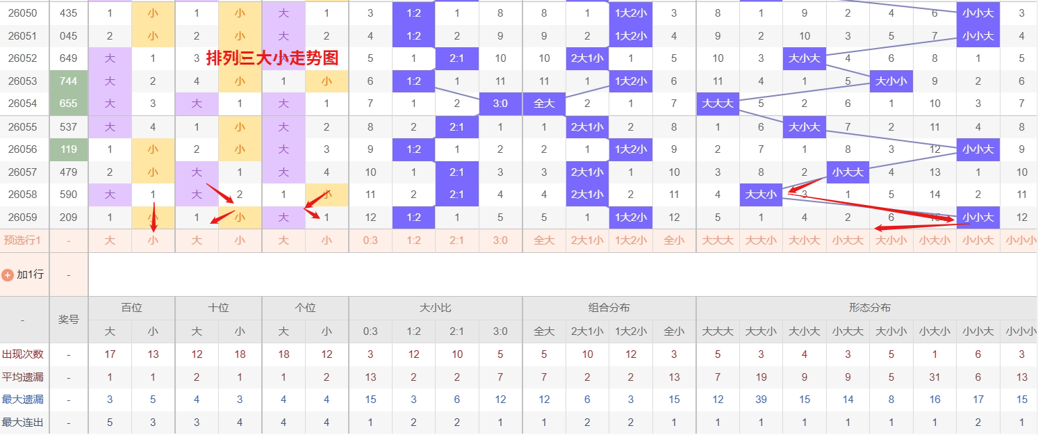 双色球,期开奖速递,专家质合分,重庆体彩,重庆体彩网,重庆体彩网官网,体育彩票,体彩大乐透,竞彩足球,体彩公益