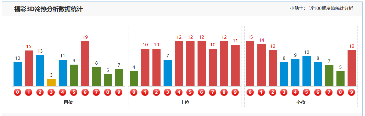 福彩,期渔夫专家,和值推荐分,重庆体彩,重庆体彩网,重庆体彩网官网,体育彩票,体彩大乐透,竞彩足球,体彩公益