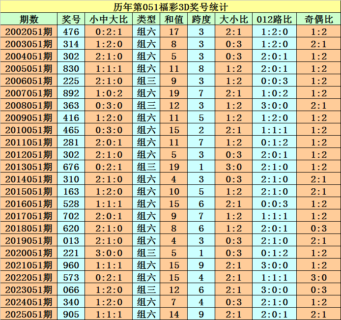 福彩,期渔夫专家,和值推荐分,重庆体彩,重庆体彩网,重庆体彩网官网,体育彩票,体彩大乐透,竞彩足球,体彩公益