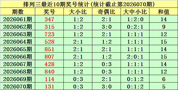 福彩,期专家定四,和值推荐,重庆体彩,重庆体彩网,重庆体彩网官网,体育彩票,体彩大乐透,竞彩足球,体彩公益