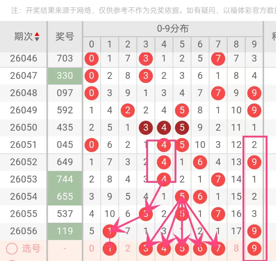 大乐透,期专家推荐,前区杀三码,重庆体彩,重庆体彩网,重庆体彩网官网,体育彩票,体彩大乐透,竞彩足球,体彩公益