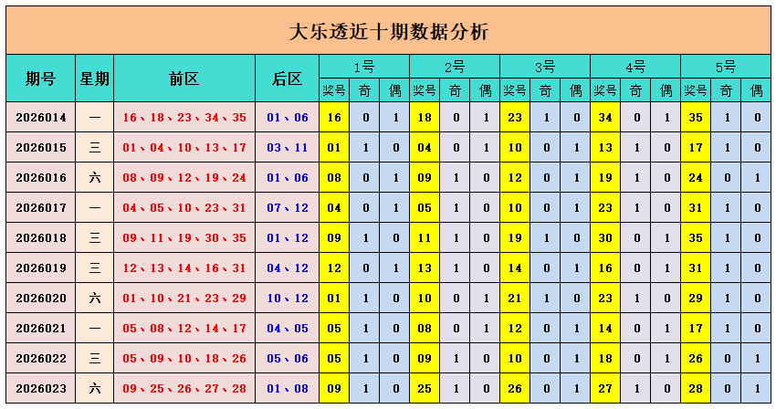福彩,期专家定四,和值推荐,重庆体彩,重庆体彩网,重庆体彩网官网,体育彩票,体彩大乐透,竞彩足球,体彩公益