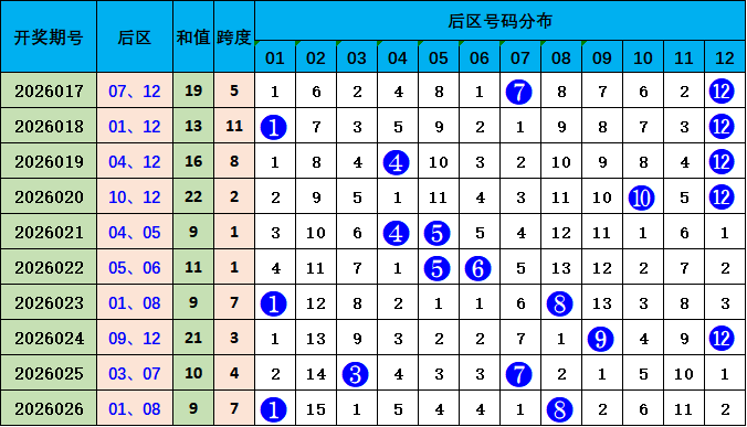 排列三第,期大乐透专,家预测,重庆体彩,重庆体彩网,重庆体彩网官网,体育彩票,体彩大乐透,竞彩足球,体彩公益