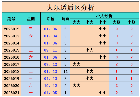 期福彩,专家质合分,析奇偶推荐,重庆体彩,重庆体彩网,重庆体彩网官网,体育彩票,体彩大乐透,竞彩足球,体彩公益