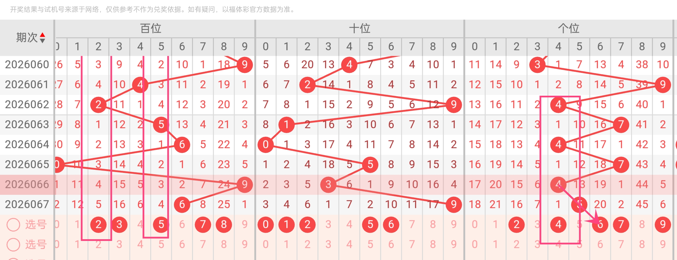 双色球,期专家推荐,质合分析精,重庆体彩,重庆体彩网,重庆体彩网官网,体育彩票,体彩大乐透,竞彩足球,体彩公益