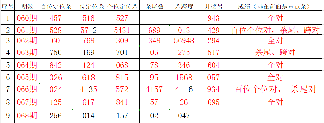 年第,期大乐透专,家质合分析,重庆体彩,重庆体彩网,重庆体彩网官网,体育彩票,体彩大乐透,竞彩足球,体彩公益