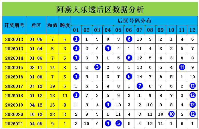 大乐透,期专家质合,分析推荐前,重庆体彩,重庆体彩网,重庆体彩网官网,体育彩票,体彩大乐透,竞彩足球,体彩公益