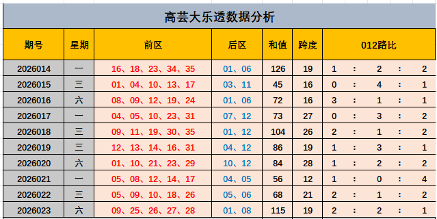 大乐透,期专家质合,分析号码推,重庆体彩,重庆体彩网,重庆体彩网官网,体育彩票,体彩大乐透,竞彩足球,体彩公益