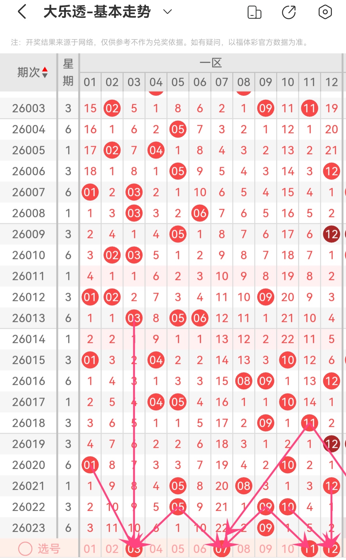 期双色球专,家预测,大乐透杀红,重庆体彩,重庆体彩网,重庆体彩网官网,体育彩票,体彩大乐透,竞彩足球,体彩公益