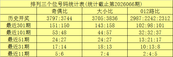 期双色球专,家预测,大乐透杀红,重庆体彩,重庆体彩网,重庆体彩网官网,体育彩票,体彩大乐透,竞彩足球,体彩公益
