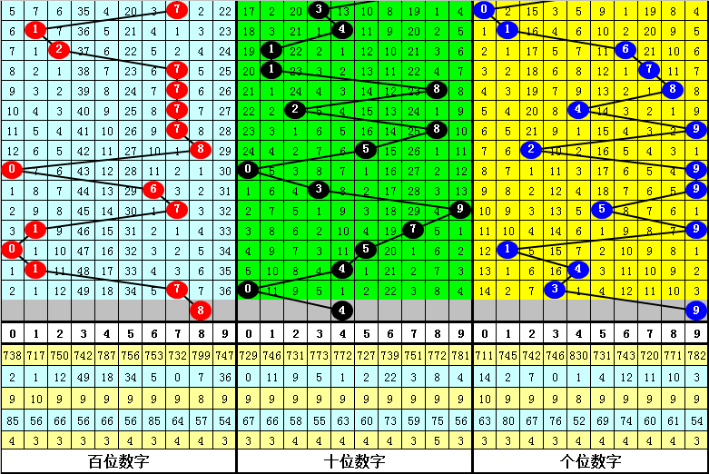 神秘彩坛秘,双色球,期权威专家,重庆体彩,重庆体彩网,重庆体彩网官网,体育彩票,体彩大乐透,竞彩足球,体彩公益