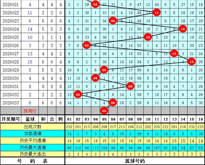 彩运周晓揭,双色球,年开年第,重庆体彩,重庆体彩网,重庆体彩网官网,体育彩票,体彩大乐透,竞彩足球,体彩公益