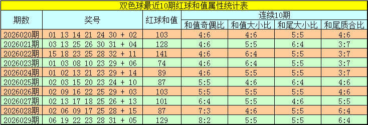 双色球第,期专家推荐,精选,重庆体彩,重庆体彩网,重庆体彩网官网,体育彩票,体彩大乐透,竞彩足球,体彩公益