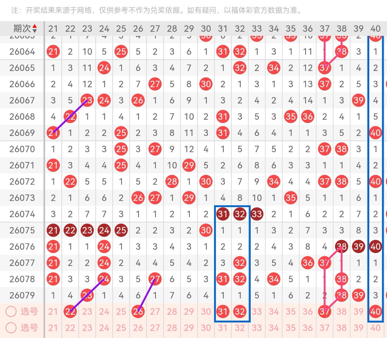 老余大乐透,期中奖推荐,终结杀号,重庆体彩,重庆体彩网,重庆体彩网官网,体育彩票,体彩大乐透,竞彩足球,体彩公益