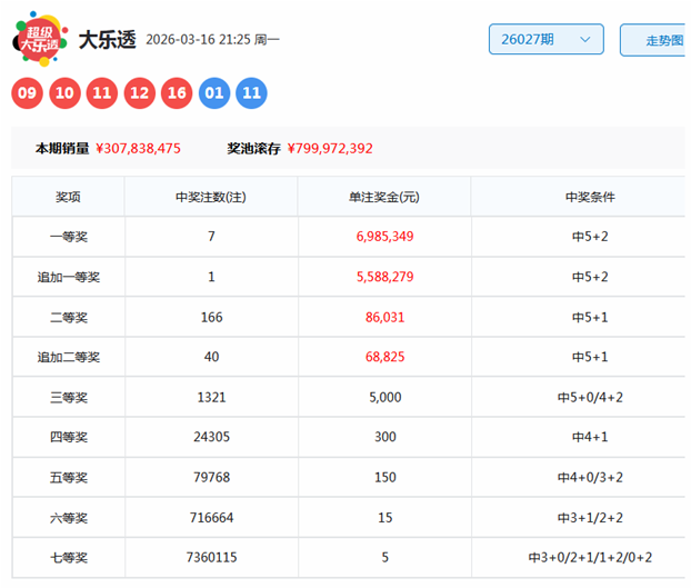 老余大乐透,期中奖推荐,终结杀号,重庆体彩,重庆体彩网,重庆体彩网官网,体育彩票,体彩大乐透,竞彩足球,体彩公益