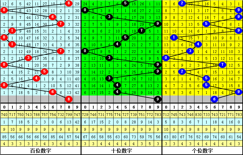 山哥大乐透,第期,专家推荐,重庆体彩,重庆体彩网,重庆体彩网官网,体育彩票,体彩大乐透,竞彩足球,体彩公益