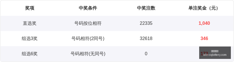 期排列,开奖号码走,势深度解析,重庆体彩网,重庆彩票购买,重庆体彩网开奖,彩票在线投注,福利彩票中心
