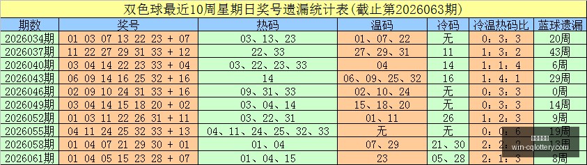 推荐,版快乐,号码组合秘,重庆体彩网,重庆彩票购买,重庆体彩网开奖,彩票在线投注,福利彩票中心