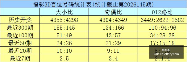 推荐,版快乐,号码组合秘,重庆体彩网,重庆彩票购买,重庆体彩网开奖,彩票在线投注,福利彩票中心