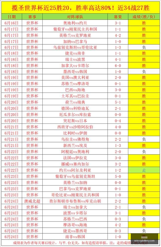 世界杯前瞻,新西兰前锋,默契十足,重庆体彩网,重庆彩票购买,重庆体彩网开奖,彩票在线投注,福利彩票中心