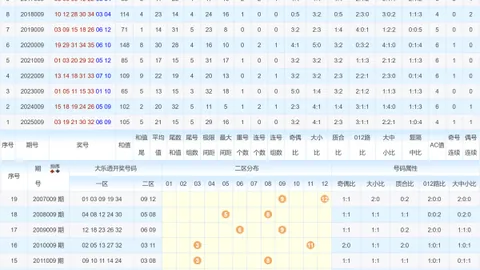 【奢华邂逅】第022期彩票3D权威预测来袭，精选组选号码，勇夺大奖，坚持终将胜利！