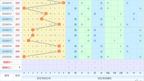 【彩界霸主】独家揭秘：排列三025期必杀奇数，直选胆码大放送：135、127、367，赢在起跑线！