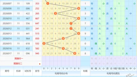 【新鲜出炉】26033期排列三独家预测，万能组选号码大揭秘，不容错过！