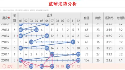 双色球26021期凤尾二码走势分析，专家推荐助中奖