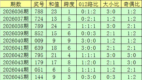 【揭秘大师】26011大乐透独家预测，复式胆码攻略来袭，紧跟步伐，中奖稳如老狗！