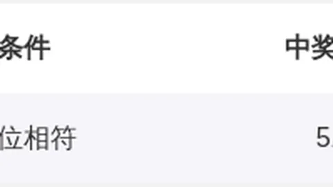 福彩3D第046期彩伯爵专家推荐五码组选，成绩优异