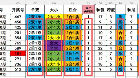 【彩运亨通】26013期大乐透秘籍：精准前区尾数绝杀，奇数02、09、14助你一臂之力！