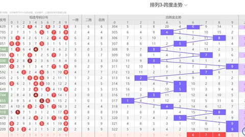 [彩坛盟主]2026年第041期3d精准科学分析组选百位杀号：29