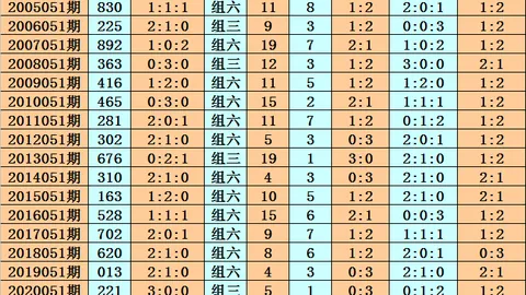 第2026050期 大乐透2026050期专家推荐：上期二选