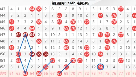 2026022期福彩双色球专家复式82推荐，选号精准分析